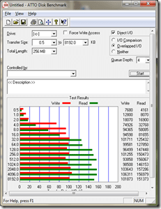 Bechmark-Con Bitlocker