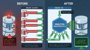 Fix PostgreSQL Connection Pool Exhaustion in EF Core with ...