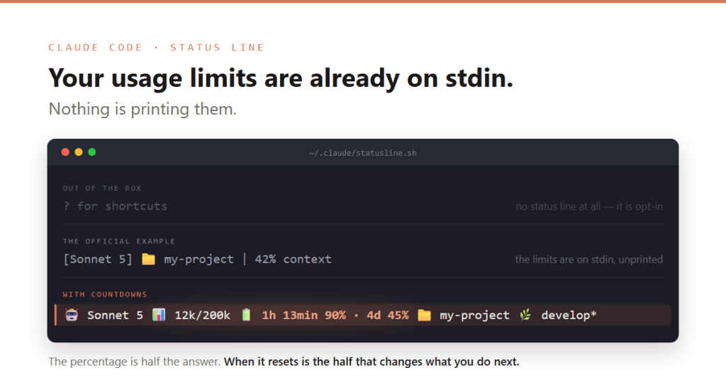 Three versions of
  the Claude Code status line: none at all out of the box, the official example showing only
  model, folder and context, and a tuned one that adds the usage limits as live countdowns — 1h
  13min at 90% for the session window, 4d at 45% for the weekly one.