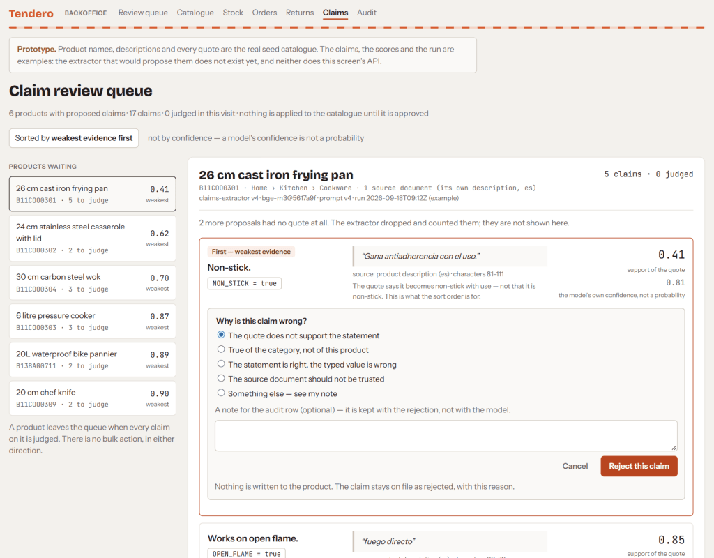 A clickable prototype of the claim review queue: products on the left sorted by their weakest evidence, and on the right the claims of a cast iron frying pan, with the form for rejecting the first claim open and its five reasons.