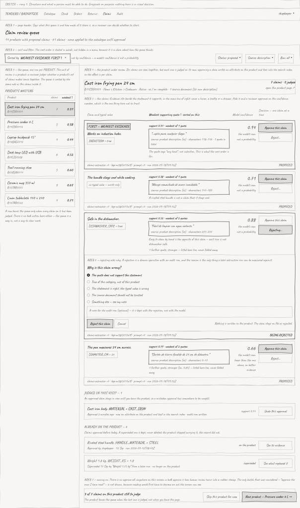 A hand-drawn grey sketch of the claim review queue: a list of products on the left, and on the right the claims of one product with their evidence, confidence and approve or reject buttons.